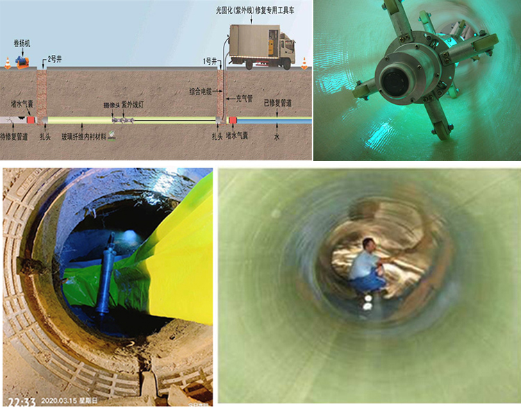 西区街道UV-CIPP内衬修复