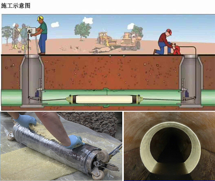 西区街道管道局部点状修复